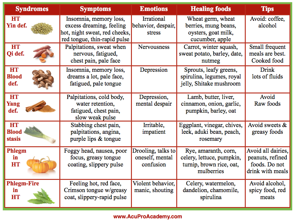 Healing Foods For TCM Heart Patterns AcuPro Academy Acupuncture 