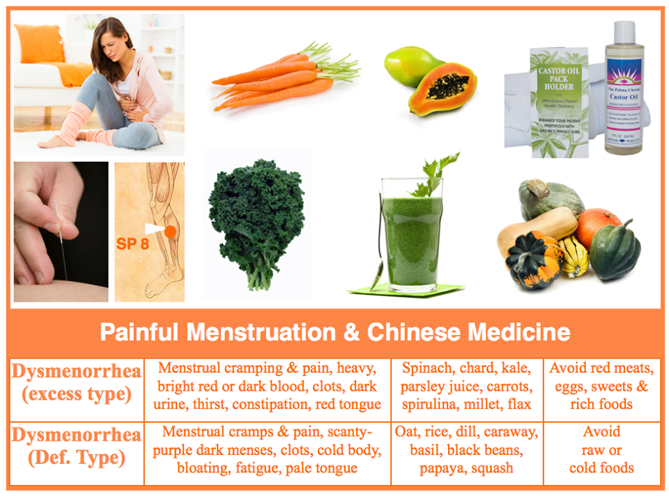 tcm-foods-to-relieve-menstrual-cramps-acupro-academy-acupuncture