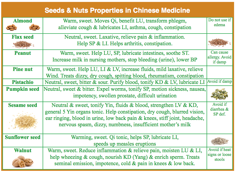 eastern-nutrition-seeds-and-nuts-functions-acupro-academy