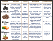 Healing Foods for TCM Kidney Patterns | AcuPro Academy