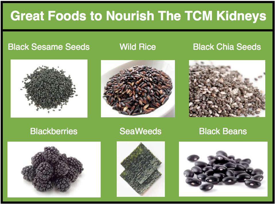 Food for Kidneys in TCM
