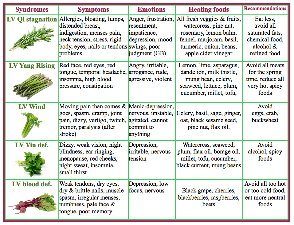 all-about-the-tcm-liver