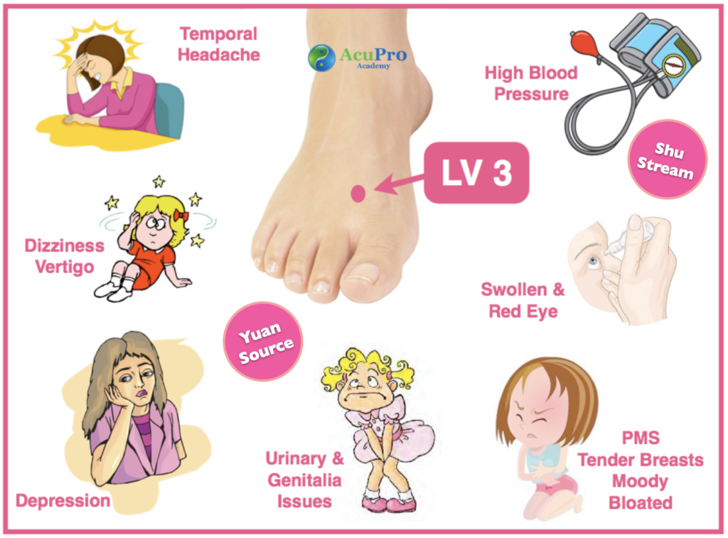 Liver 3 acupuncture point to move Qi