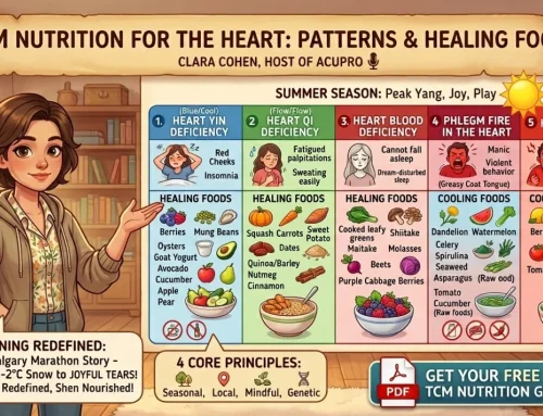 #128 – Heart Health in TCM: Nutritional Strategies to Balance Body & Mind (Podcast)